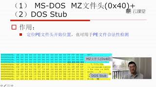 【PE文件格式总体结构概述】 MZ及PE文件头