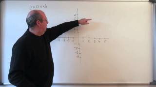 fliptheclassroom - Indtegning af lineær funktion vha. sildeben