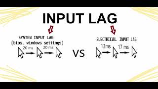 Input lag. How to see it (electrical)