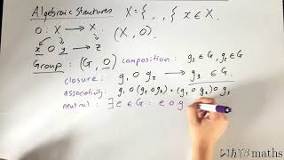 Algebraic Structures & Groups - Tensors #1