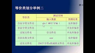 《软件测试2小时入门》 3·2  黑盒测试用例设计方法 等价类划分法