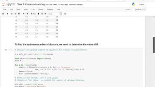 Prediction using Unsupervised Machine Learning (Level - Beginner)