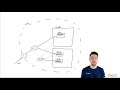 Containerizing Java EE 8 Apps Using Docker and Kubernetes: Deploying Docker img| packtpub.com