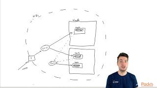 Containerizing Java EE 8 Apps Using Docker and Kubernetes: Deploying Docker img| packtpub.com