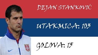 Svi golovi Dejana Stankovića u reprezentaciji Srbije (Jugoslavije,SCG)