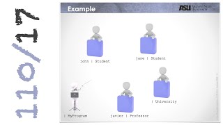 CSE110 | Programming with Java | Methods