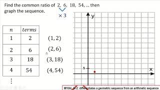 Mathematics 10 CLAID Module 3C