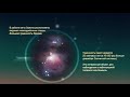 Ориентирование по созвездию Орион. 2D инфографика
