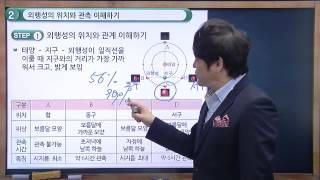 [201쪽] 외행성의 위치와 관측 이해하기