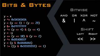 Mastering Bitwise Operations: Shifting, Masking, and More!