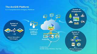 Distributed Image Analysis Using the ArcGIS API for Python