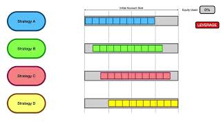 RealTest Tutorial 7 -  Combining Strategies and Allocation