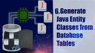 Generate Java Classes from Database Tables - Part 6