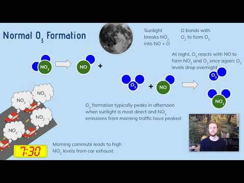 Which of the following is a source of photochemical smog?