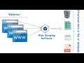 A Practical Introduction To web Scraping Using Python