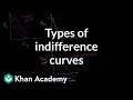 Types of indifference curves | Microeconomics | Khan Academy Types of indifference curves | Microeconomics | Khan Academy