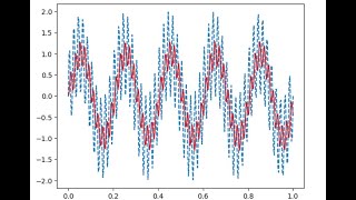 Filter Design in Python