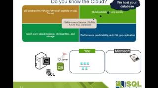 Deploy SQL Server with Microsoft Azure Virtual Machine