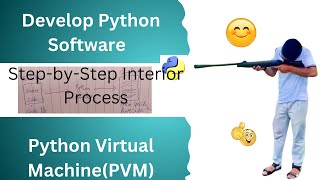 How to Develop Software in Python | Inside the Python Virtual Machine (PVM) Process