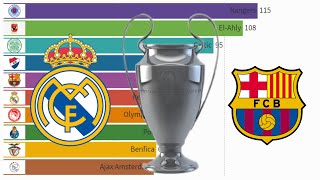 Top 10 Football Clubs with most Trophies in the World (1980 - 2020)