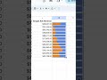 Get to Know SPARKLINE in Google Sheets #shorts #googlesheets #sparkline