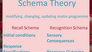 Schema Theory