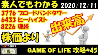 【明日上がる株】3776 ブロードバンドタワー・8226理経・6433 ヒーハイスト(増担規制）！株価よりも出来高！【Money Game】#45