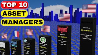 The Top 10 Biggest Asset Managers in the World
