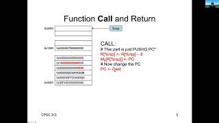 y86 Call Instructions