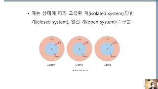 Biochem _생체에너지학