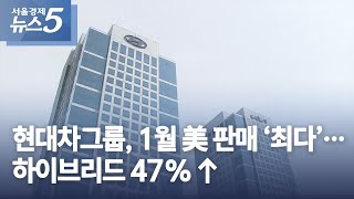 현대차그룹, 1월 美 판매 ‘최다’…하이브리드 47％↑