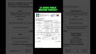 PHILIPPINES WEATHER UPDATE 26 January 2025 (latest advisory as of 4AM)