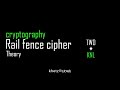 Rail Fence Cipher Theory | Cryptography | Khetz Tutorials