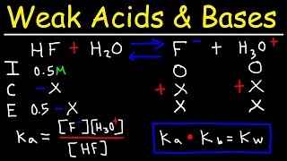 pH of Weak Acids and Bases - Percent Ionization - Ka & Kb