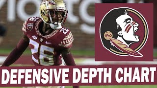 Breaking Down Florida State's Defensive Depth Chart for Game 1