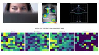 Understanding AI Heat Maps and Display