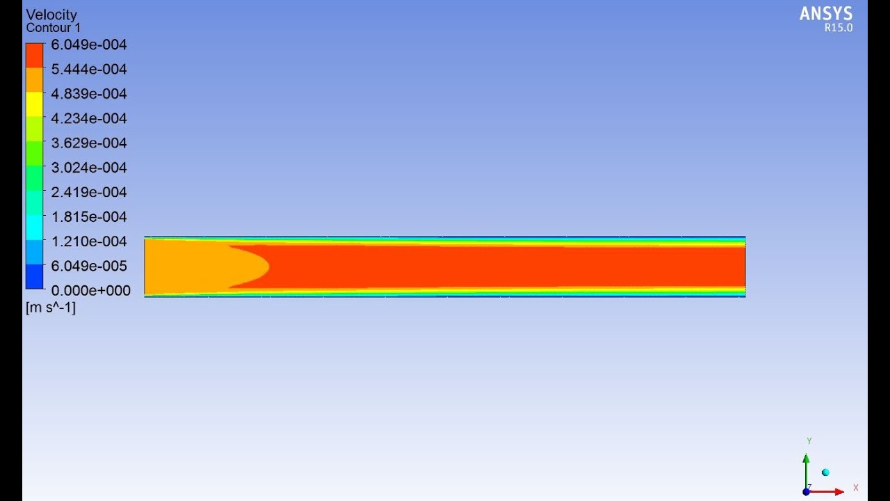 Simulation Of Pipe Flow In ANSYS Fluent | 02 | Implementing The CFD ...