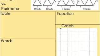 Alg1 - Week 7 - 4-2 Patterns and Linear Functions