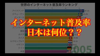 【動くグラフ】インターネット普及率推移(1990-2017)【日本は何位？？】