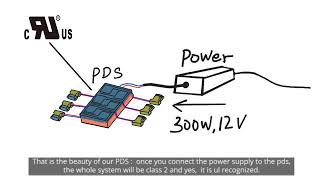 What is PDS