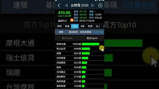 飆股基因App介紹：分析裡面的技術籌碼與富爸爸