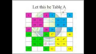 Magic Square - EVEN Series - Part ONE