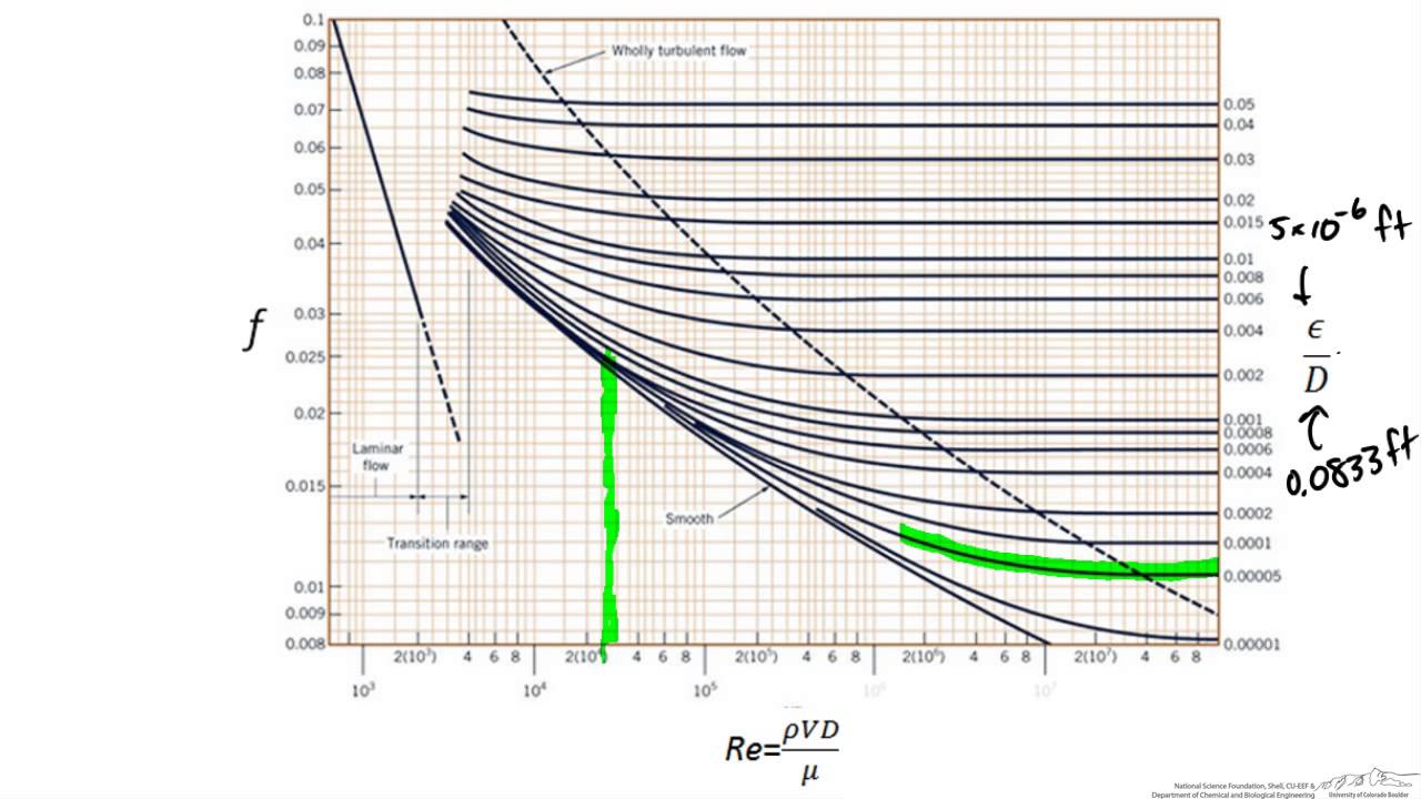 Pressure Drop From System Piping 55 Off Brunofuga Adv Br