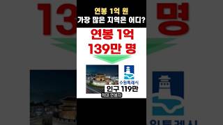 연봉 1억 원 수원시 인구보다 많은데 어딜까요? #월급 #근로소득