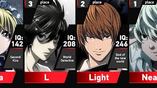 IQ Level of Death Note Characters