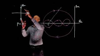 L18E105 Control Systems Lecture 18 Exercise 105: The Nyquist stability criterion practice exercise