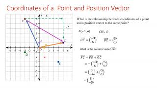 CSEC Math Vectors