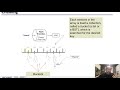 Java Ch24 Hash Tables
