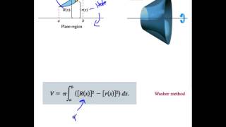 THS 7 2 3 The Washer Method