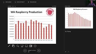 Washington Red Raspberry Commission Annual Meeting